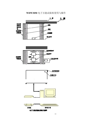 WDW3050电子万能试验机使用与操作