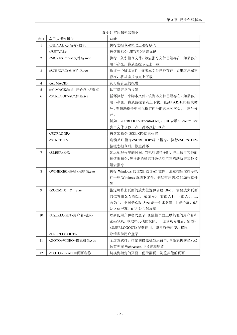 webaccess教程第4章_第2页
