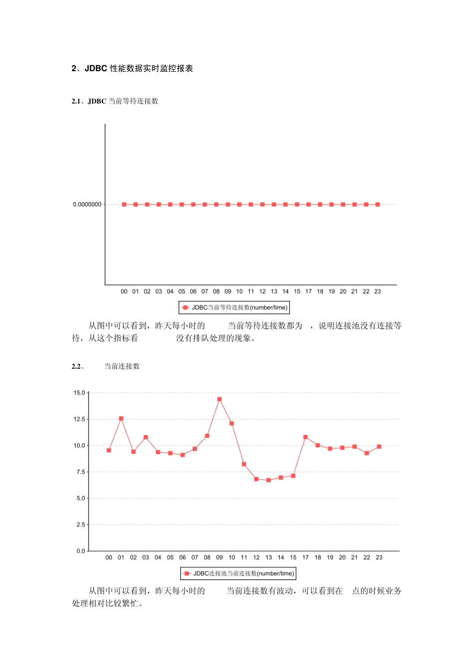 weblogic监控方案_第2页
