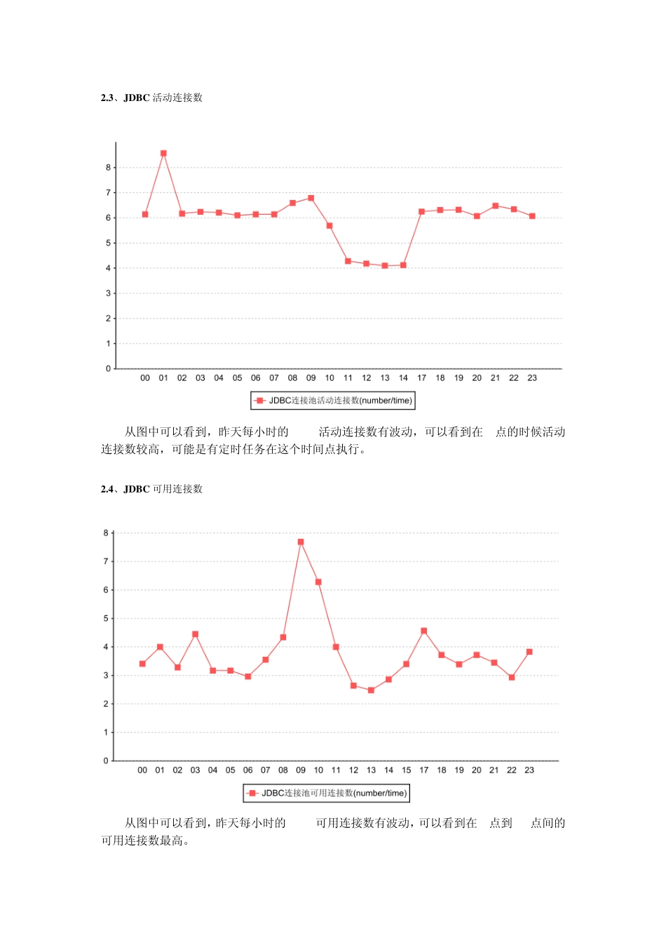 weblogic监控方案_第3页