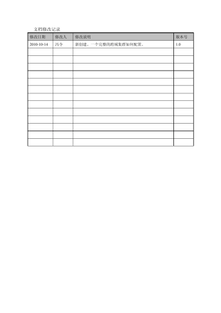 weblogic管理学习集群配置