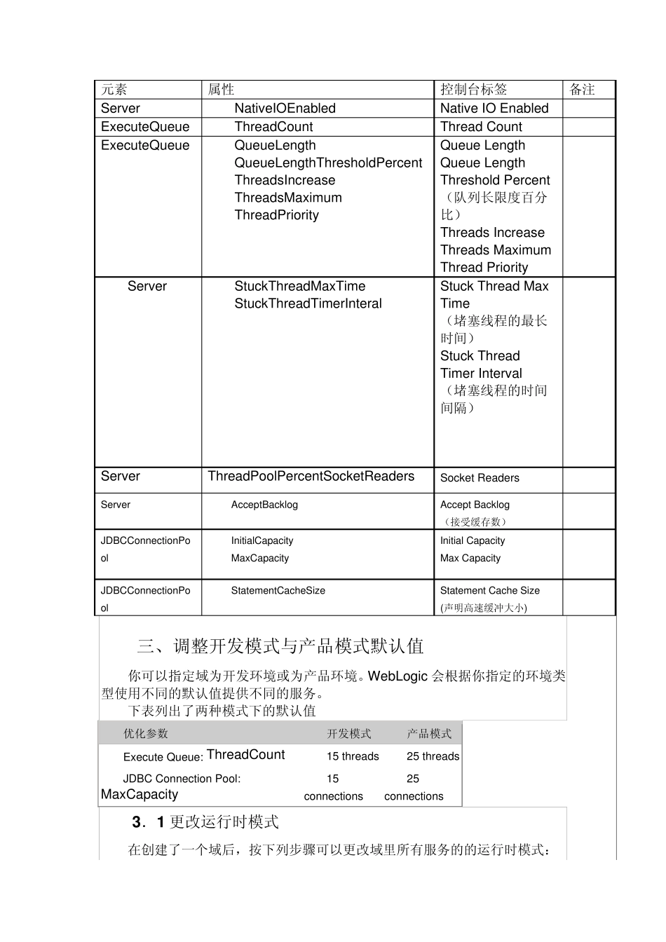 weblogic配置结点管理器实现远程启动_第3页