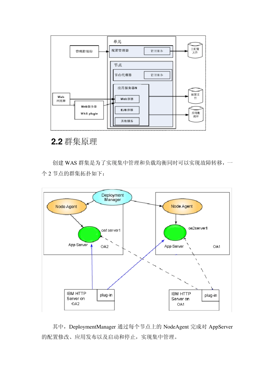 websphere6.1集群配置_第3页