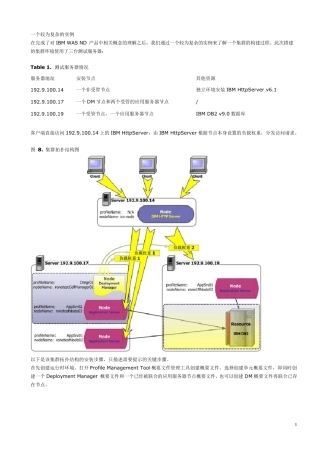 WebSphere集群搭建实例