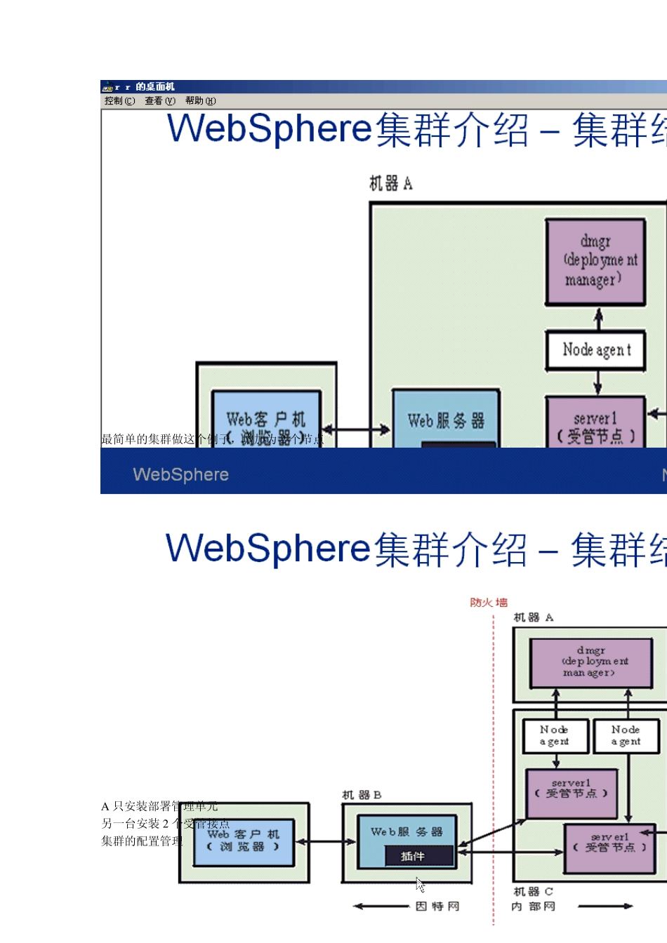 Websphere集群介绍_第2页