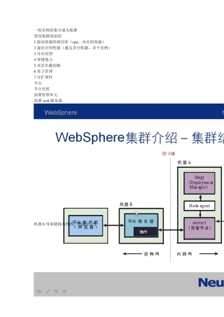 Websphere集群介绍