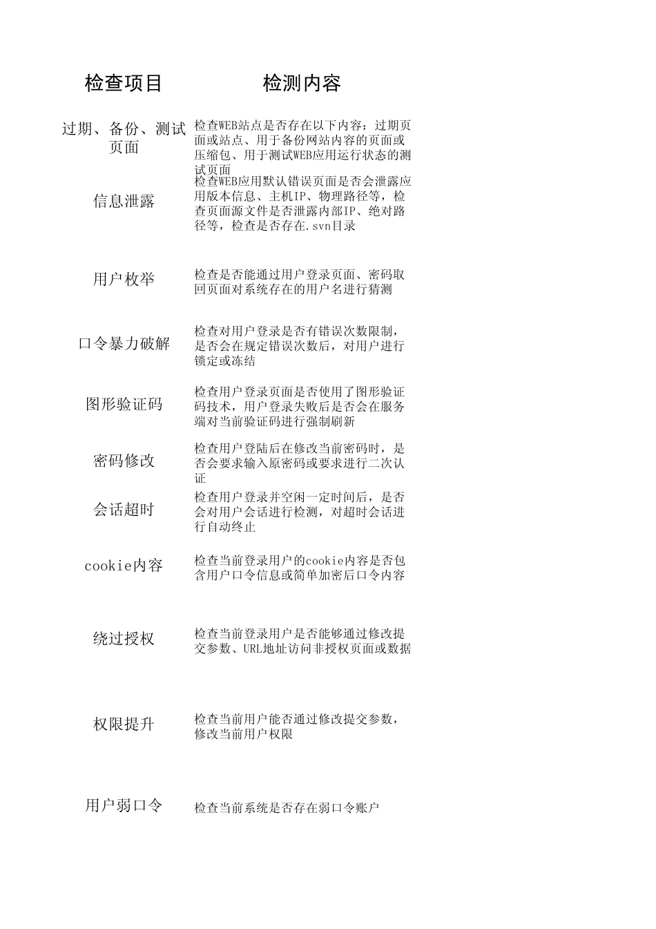 WEB应用安全检查表_第1页