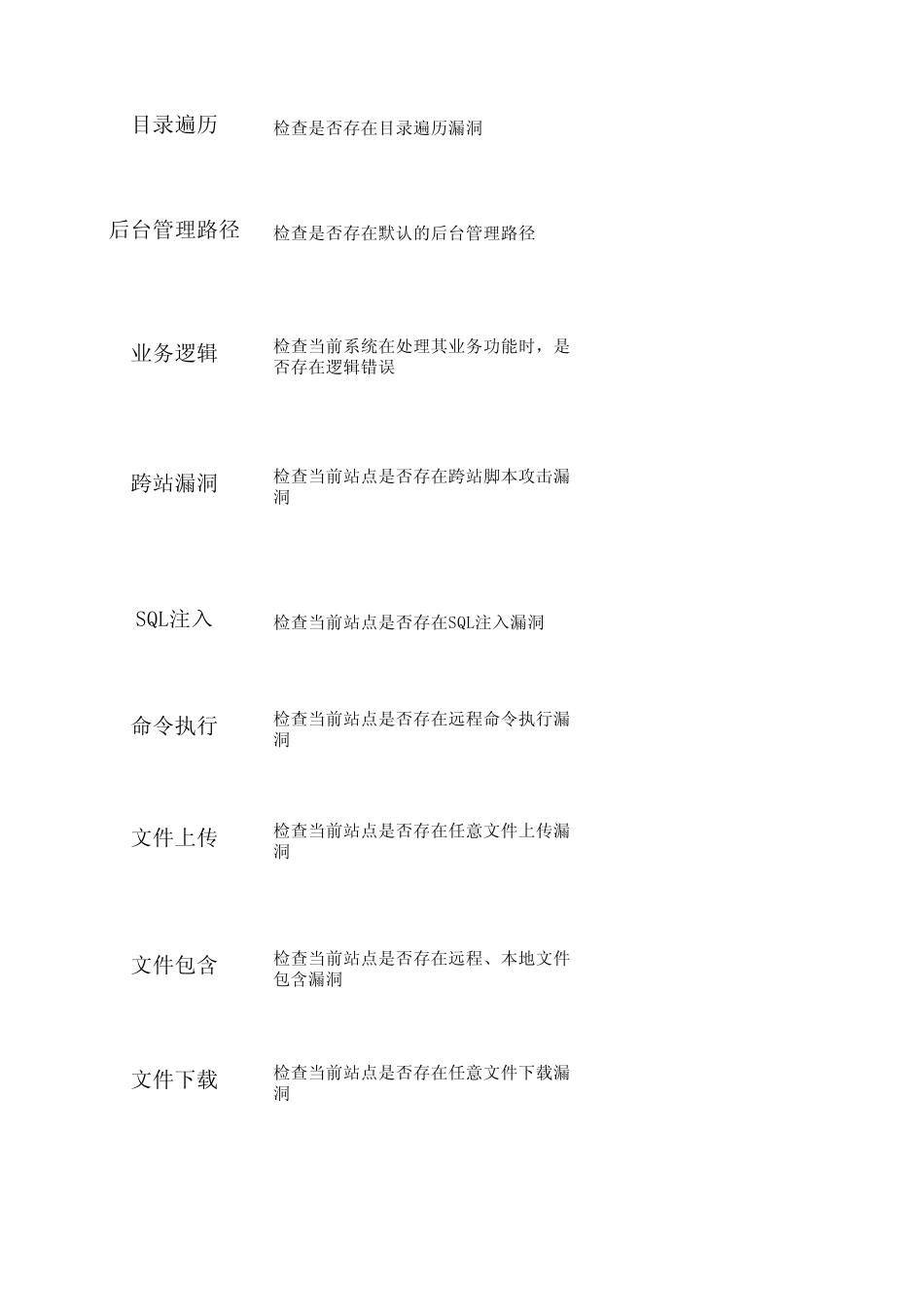 WEB应用安全检查表_第2页