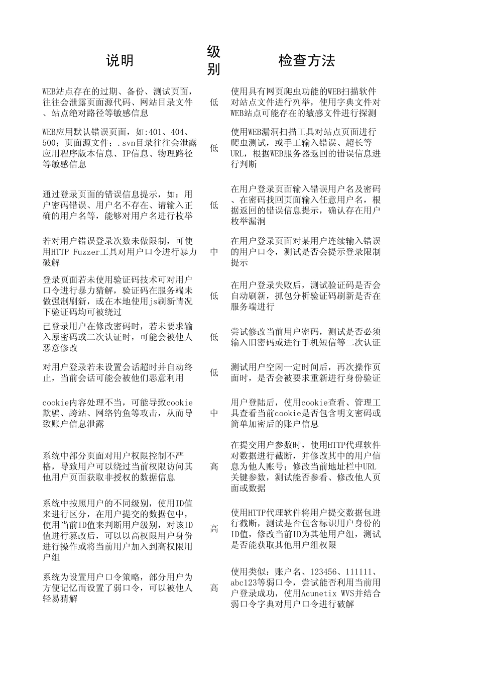 WEB应用安全检查表_第3页