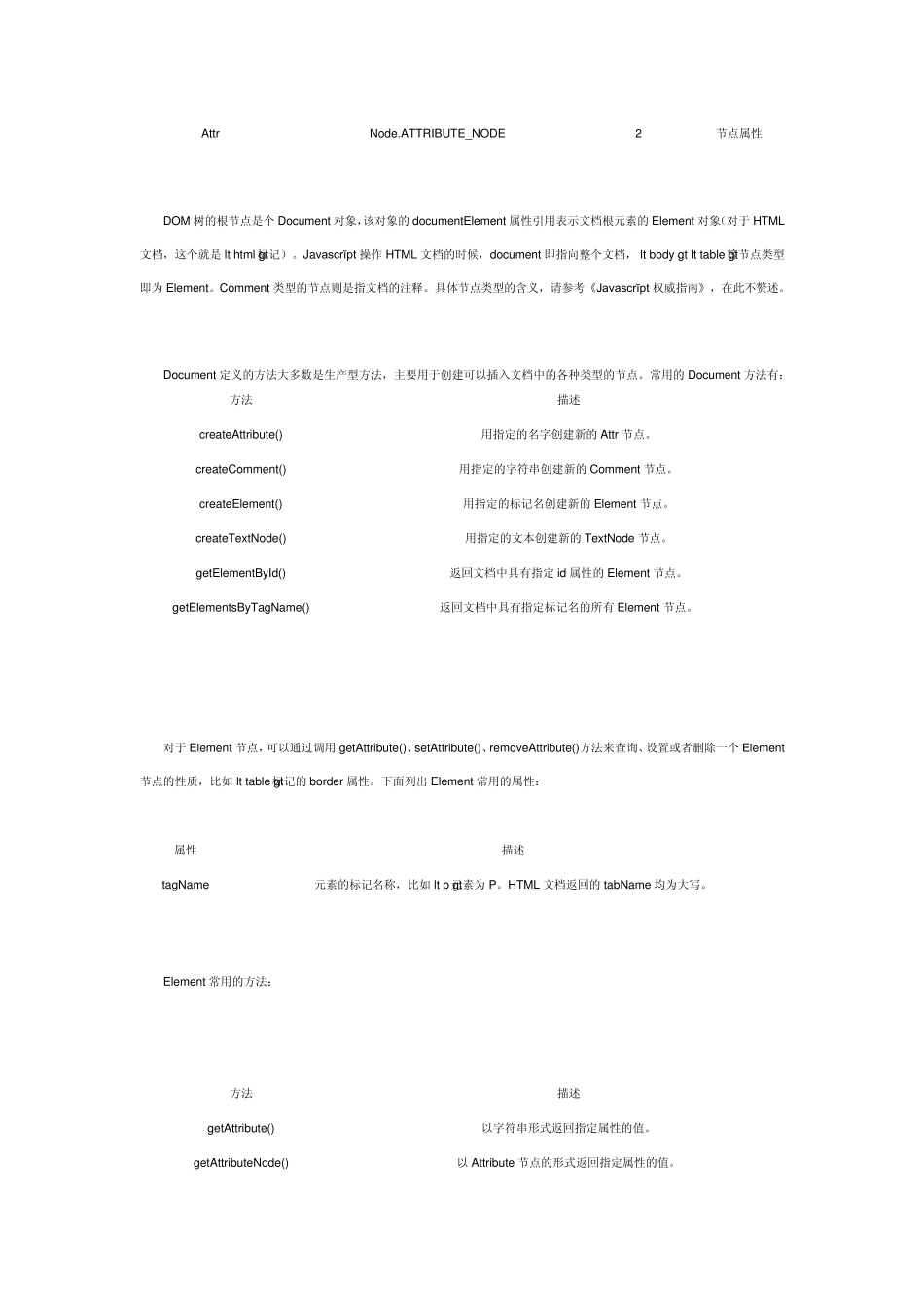 Web测试DOM的对象模型_第2页