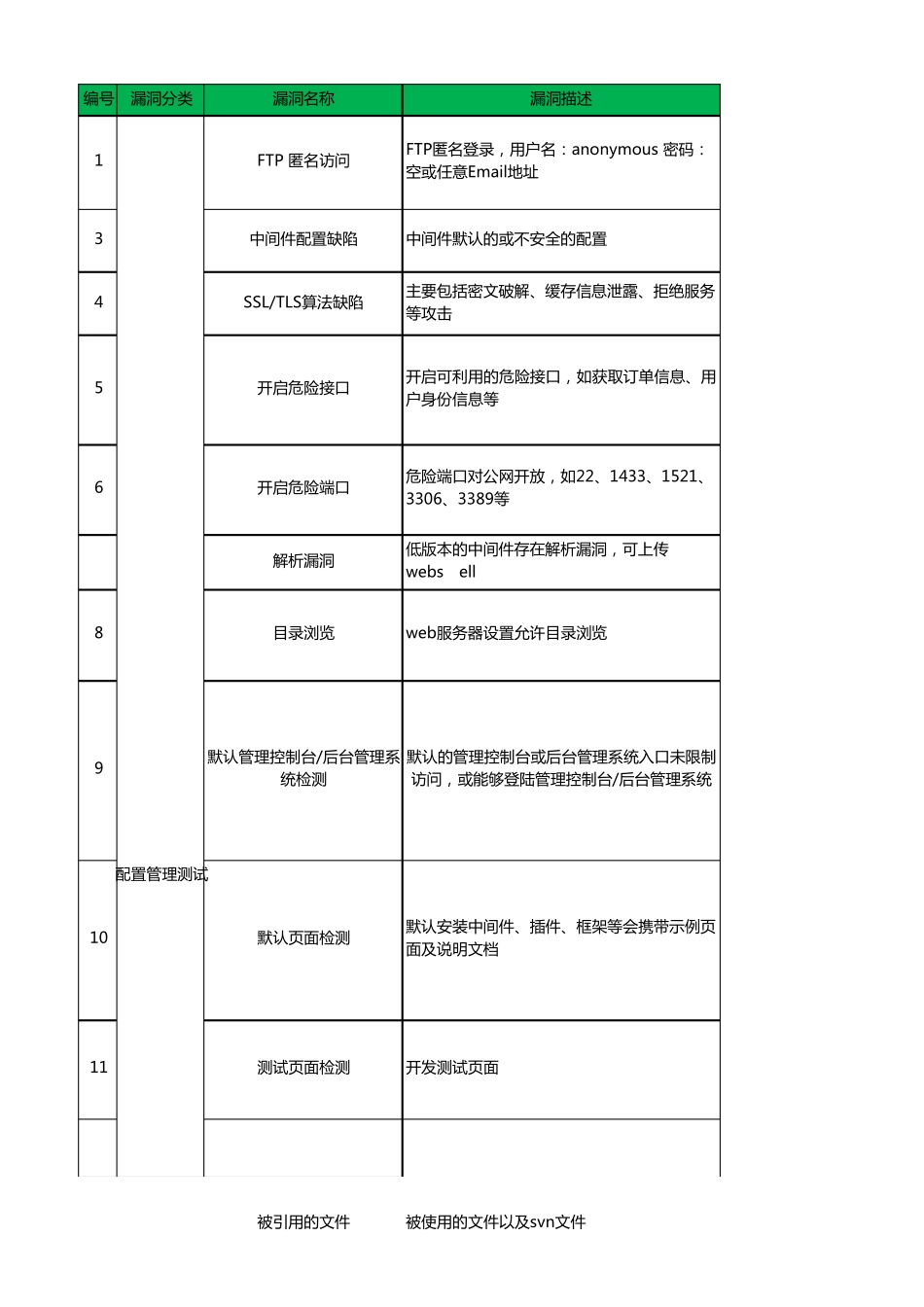 web渗透测试用例_第1页