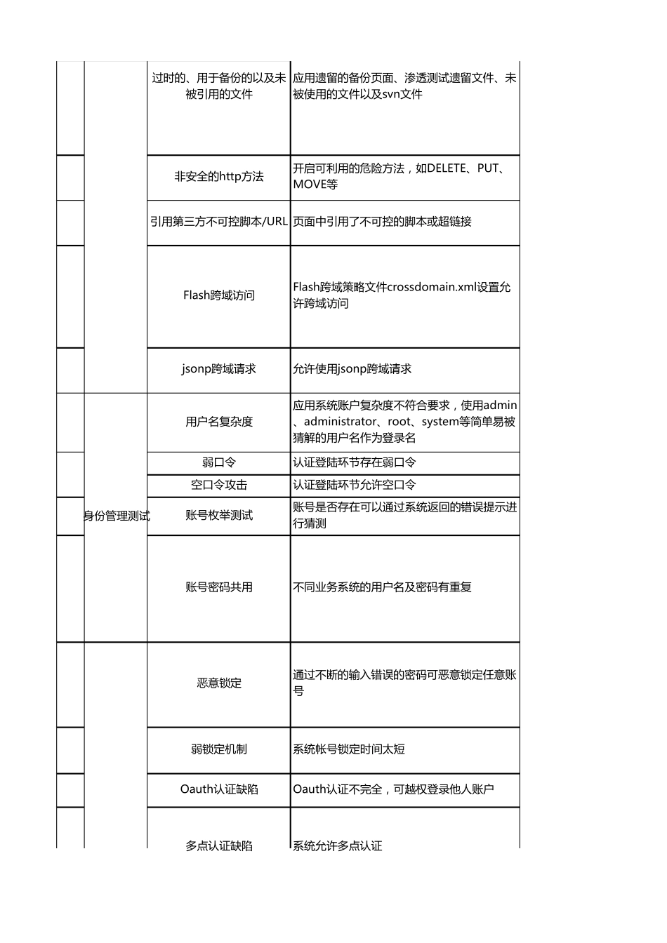 web渗透测试用例_第2页