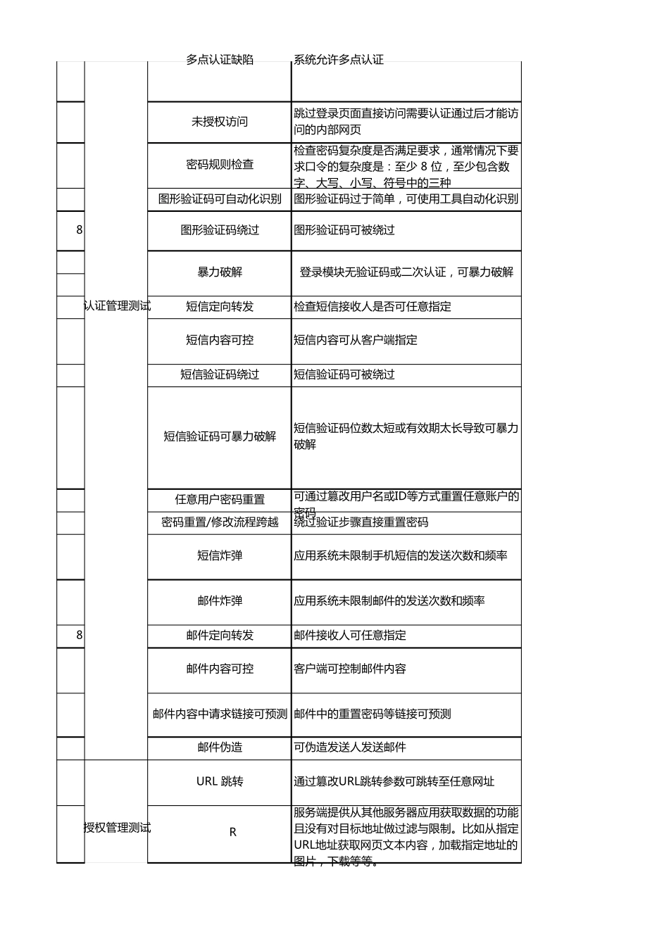web渗透测试用例_第3页
