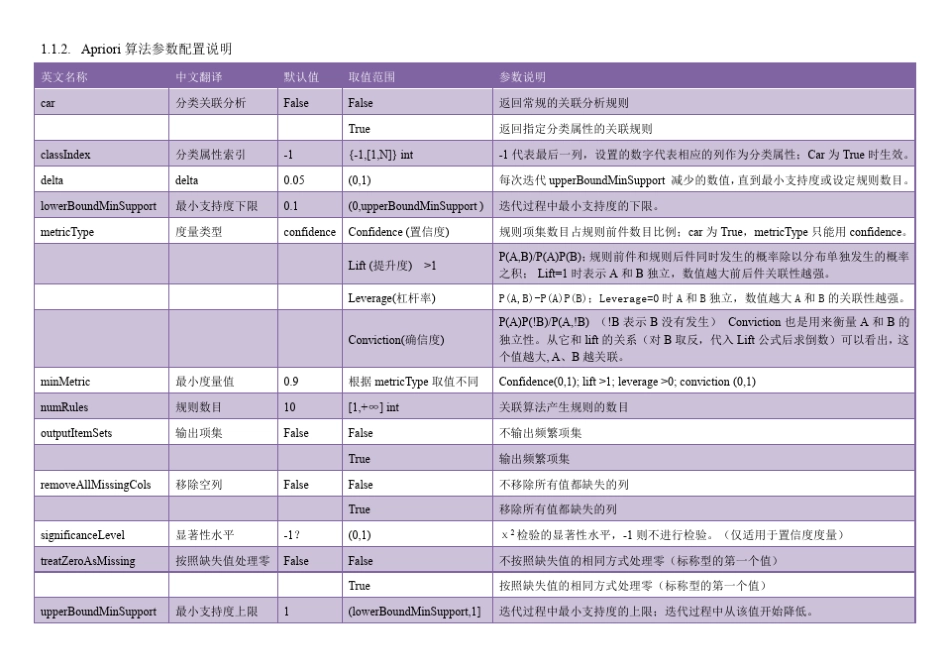 weka算法参数整理_第2页