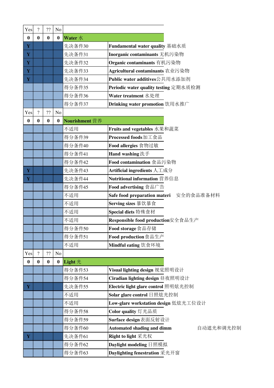 WELL得分表_第2页