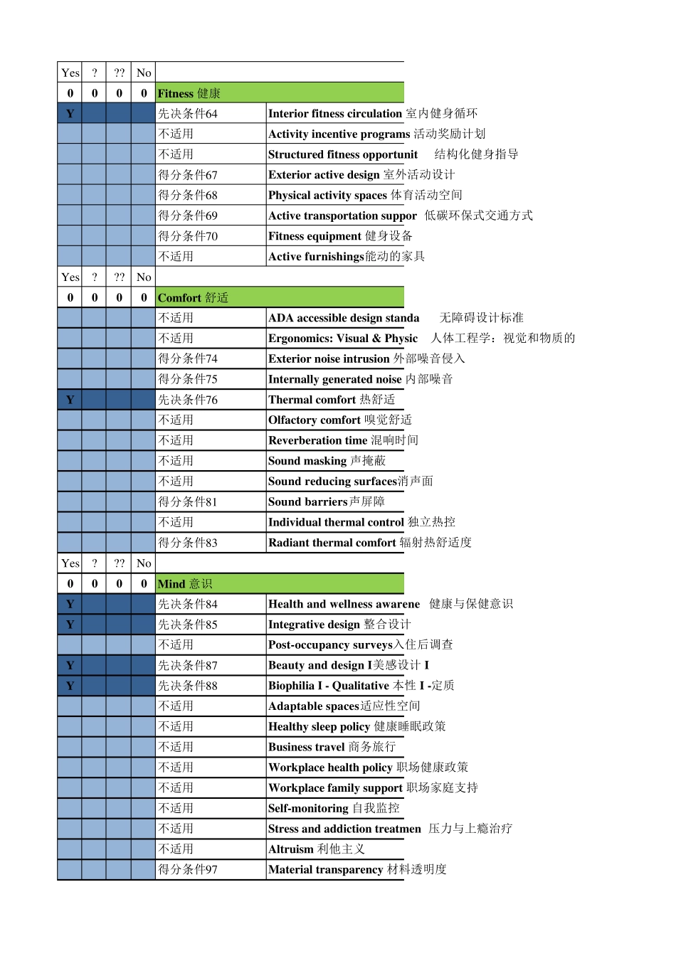WELL得分表_第3页
