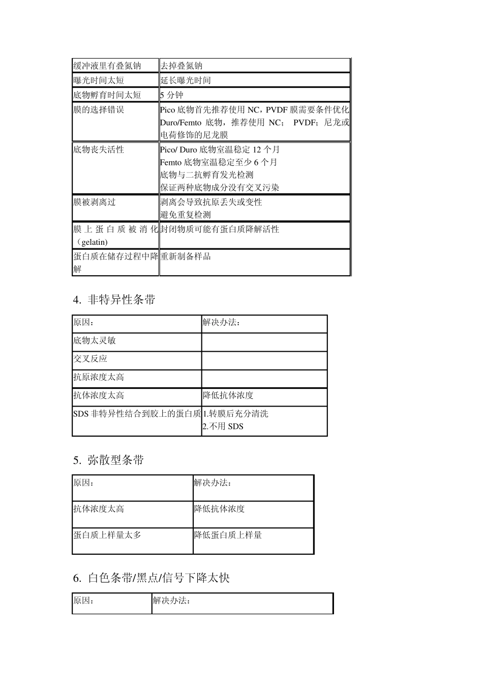 western显影问题及解决方案以及抗体选择_第3页