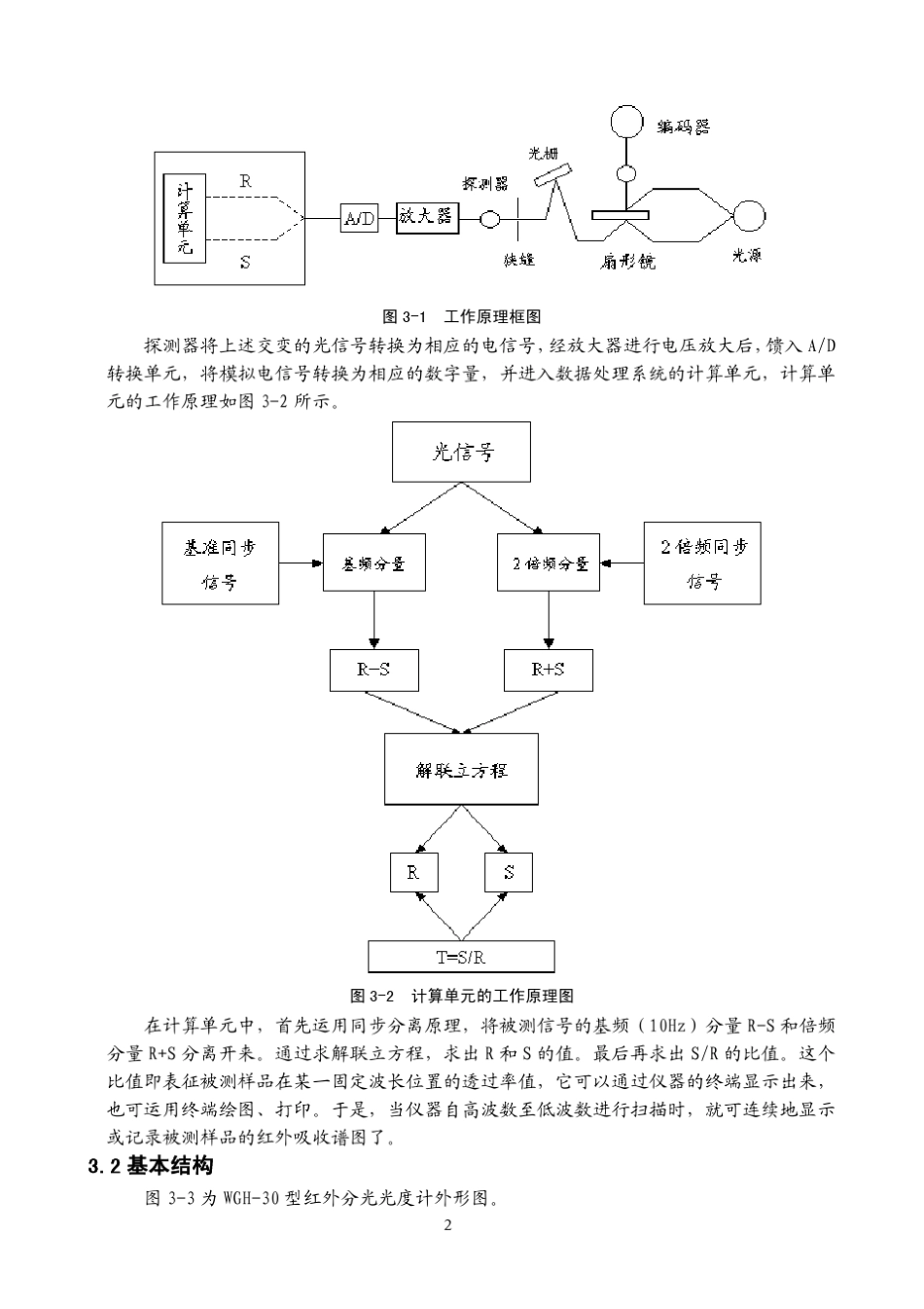 WGH30型红外分光光光度计说明书_第2页