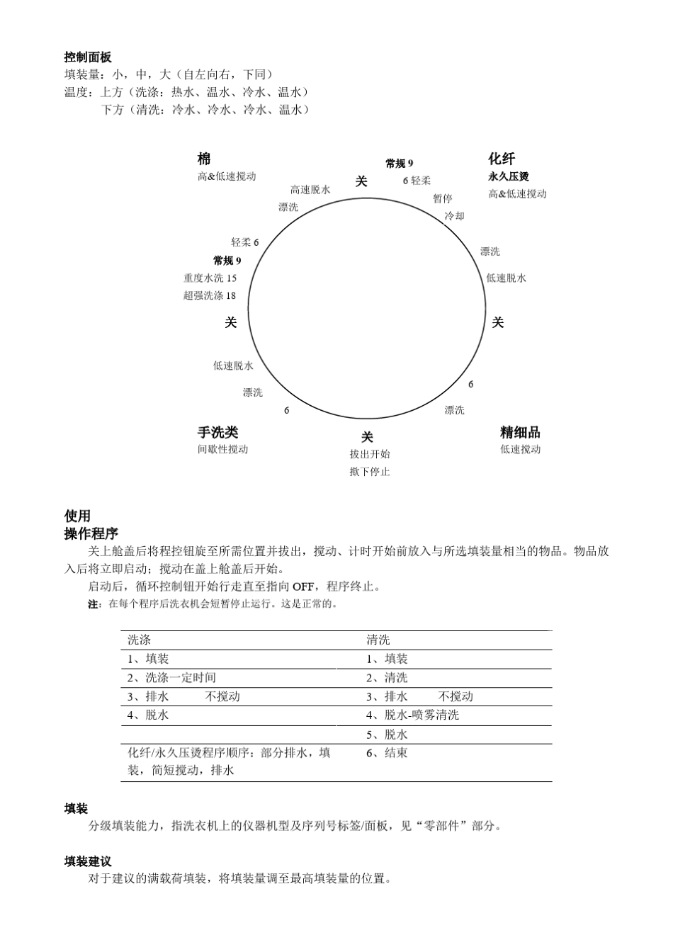 Whirlpool双速自动洗衣机使用及保养说明_第2页