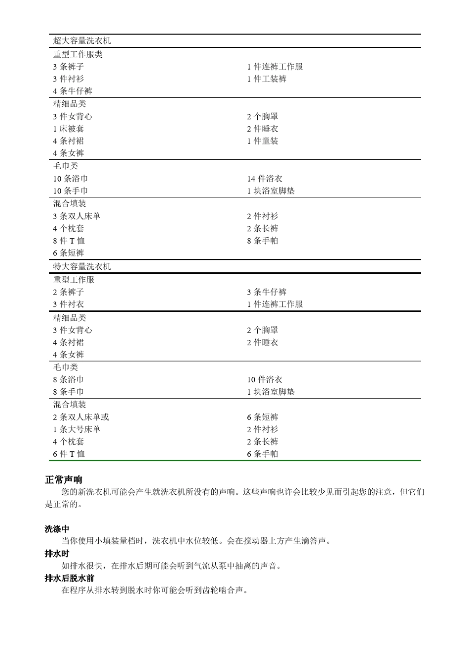 Whirlpool双速自动洗衣机使用及保养说明_第3页
