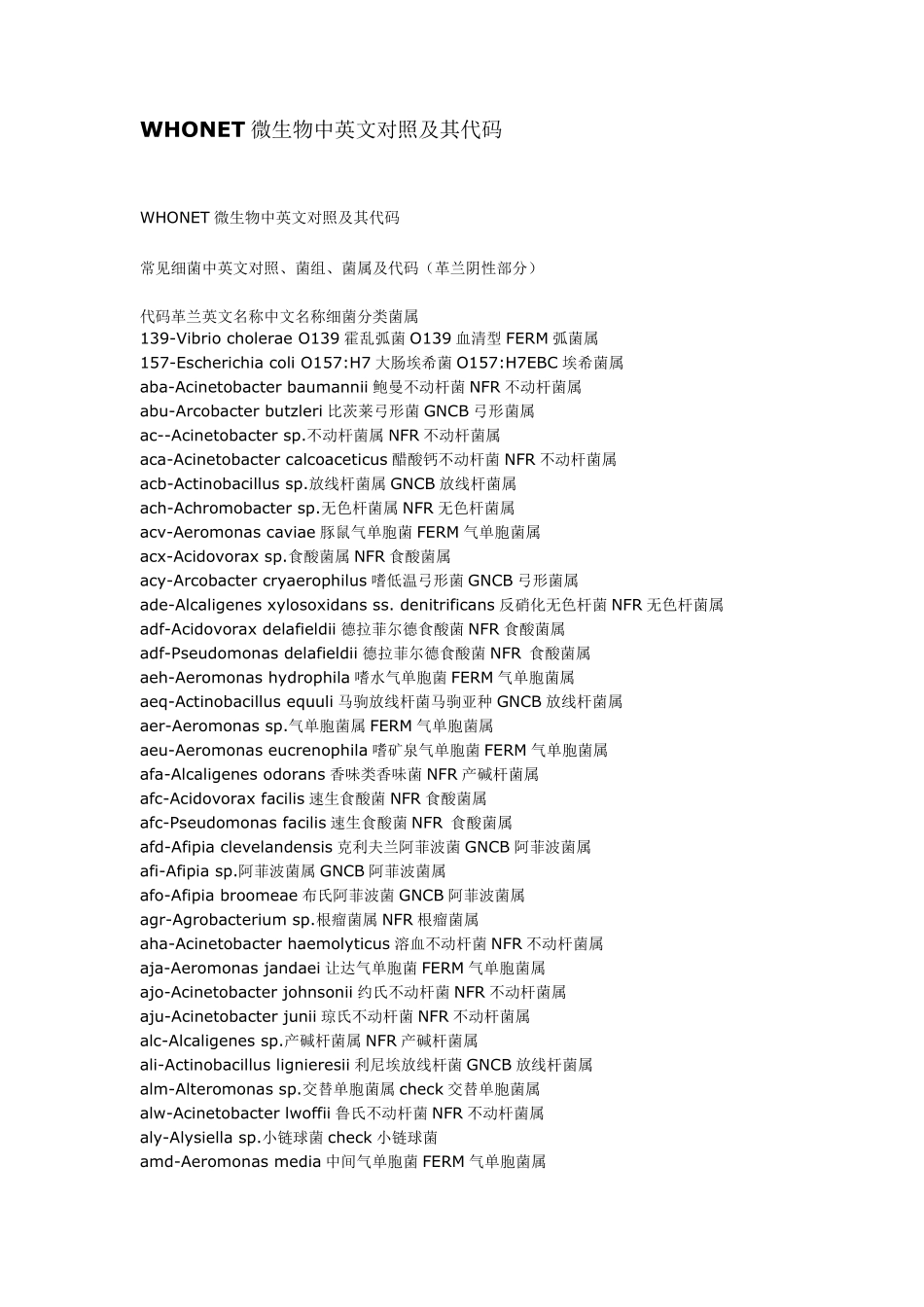 WHONET微生物中英文对照及其代码_第1页