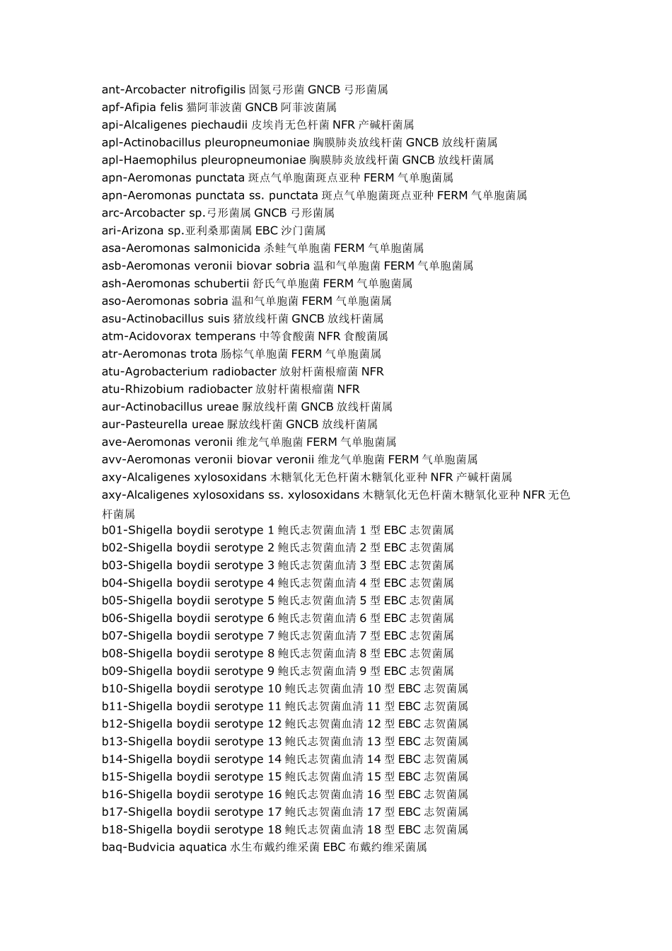 WHONET微生物中英文对照及其代码_第2页