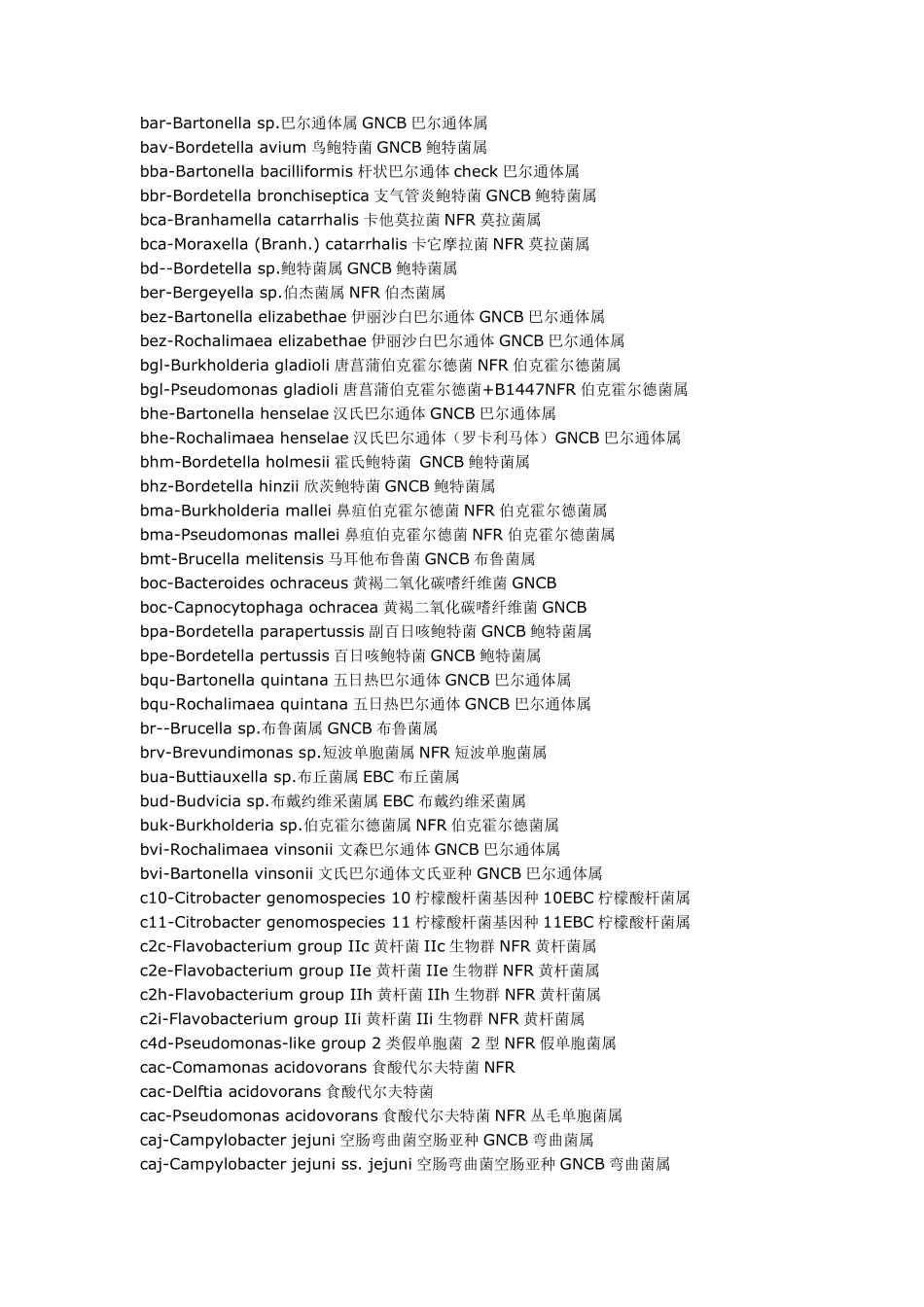 WHONET微生物中英文对照及其代码_第3页