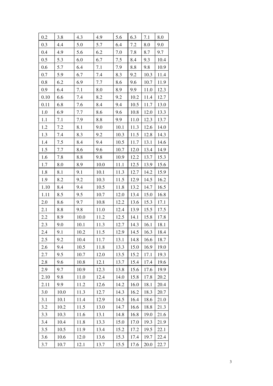WHO儿童生长发育标准2006_第3页