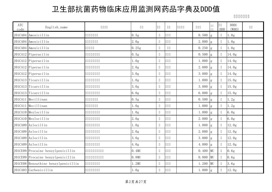 WHO抗菌药物DDD值_第2页