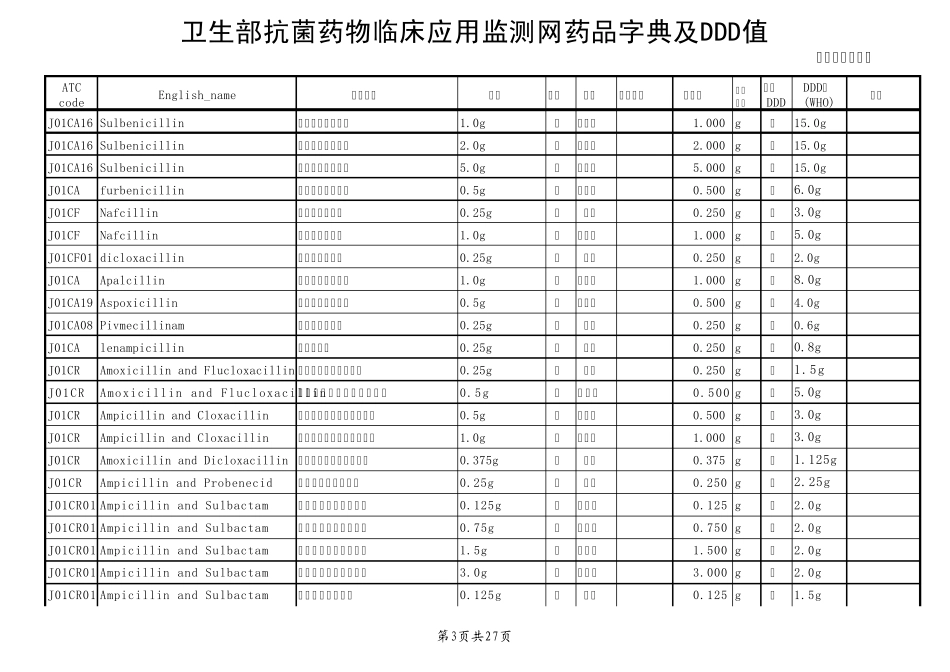 WHO抗菌药物DDD值_第3页