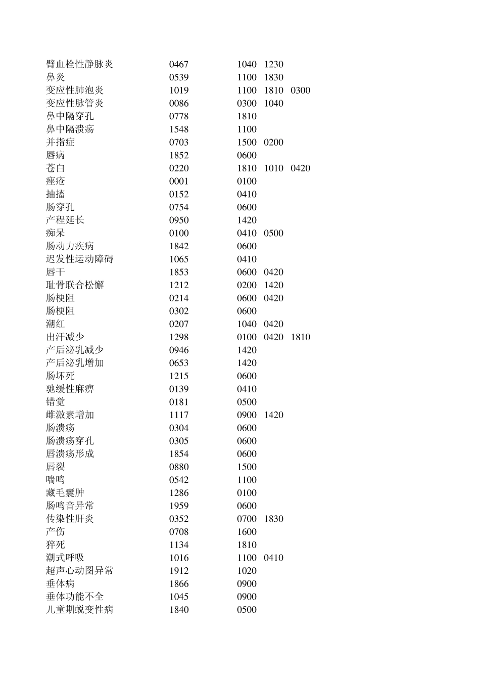 WHO药品不良反应术语集_第2页