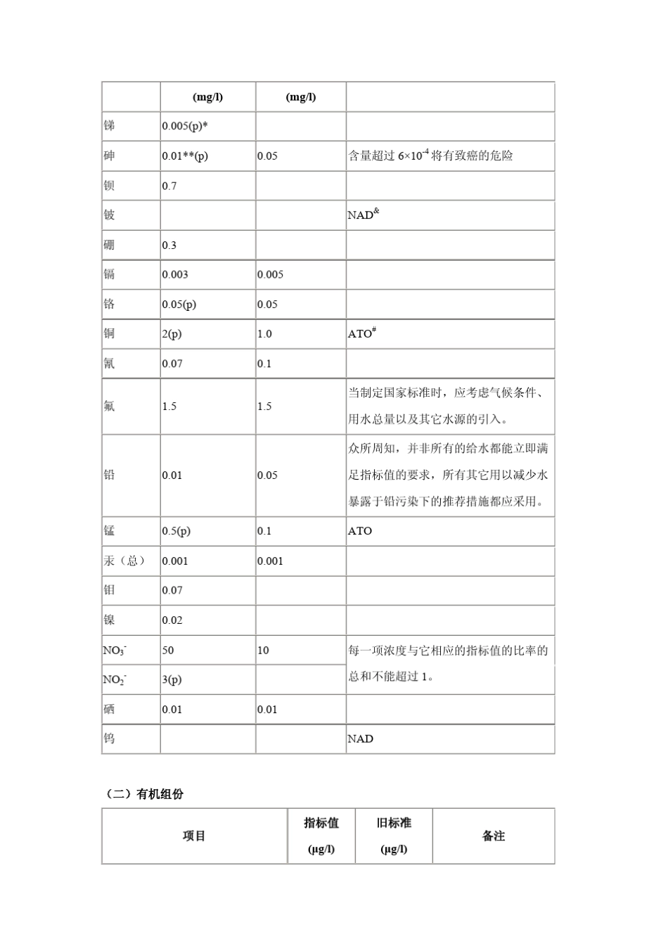 WHO饮用水标准_第2页