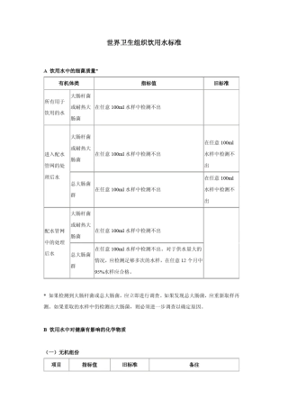 WHO饮用水标准
