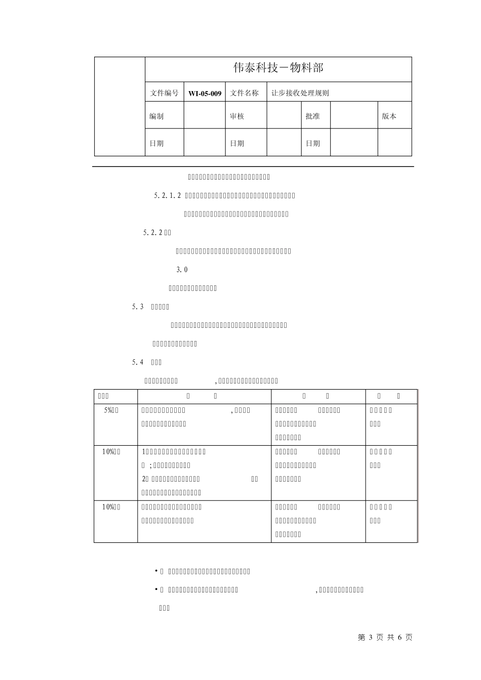 WI05009让步接收处理规则_第3页