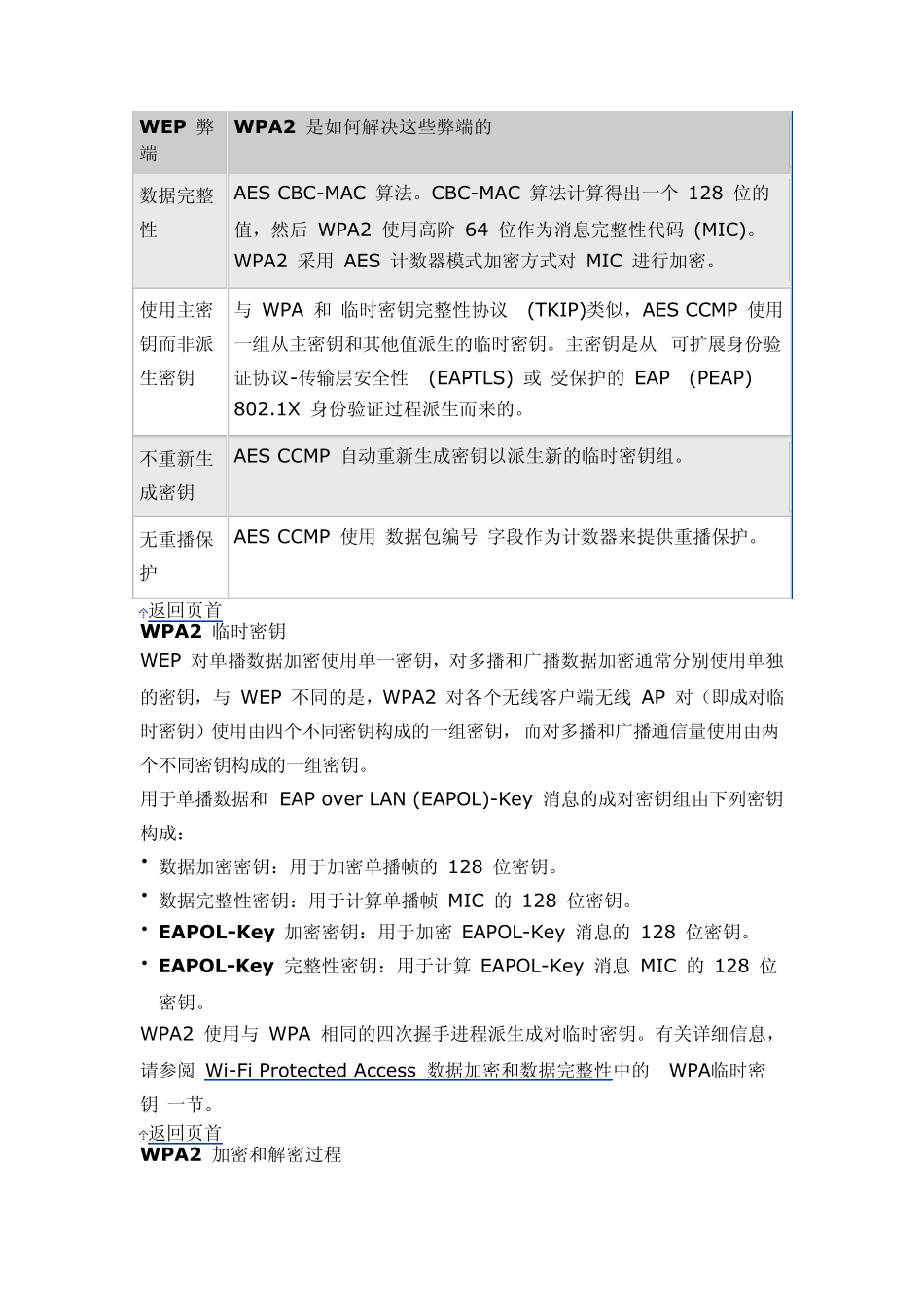 WiFiProtectedAccess2数据加密和数据完整性_第2页