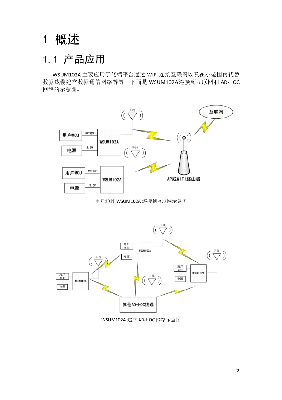 WIFI转串口高速模块_第2页