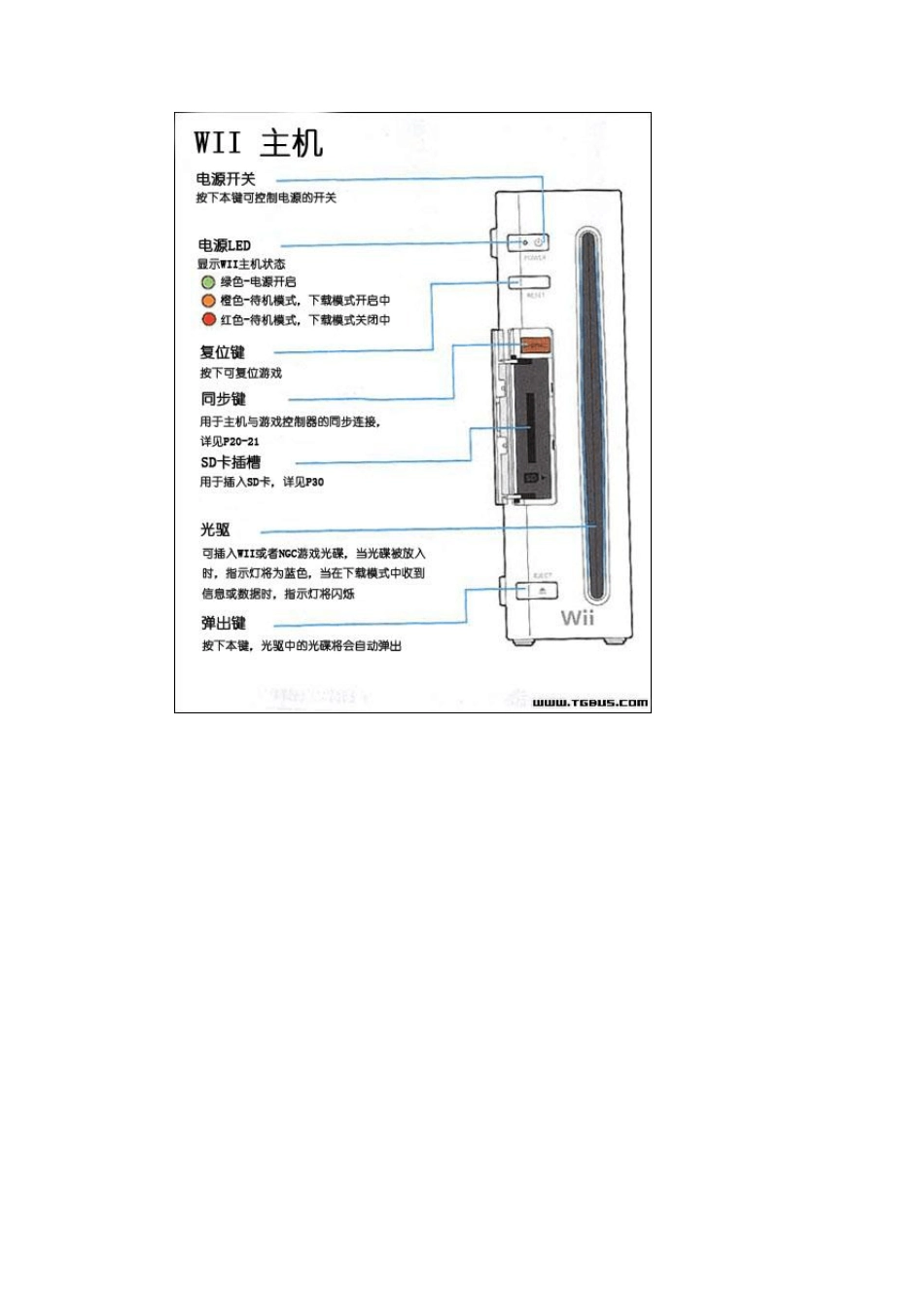 Wii主机安装和使用说明书完整中文版_第2页