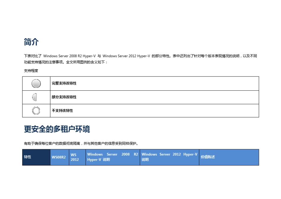 Win2012与Win2008R2HyperV功能对比_第3页
