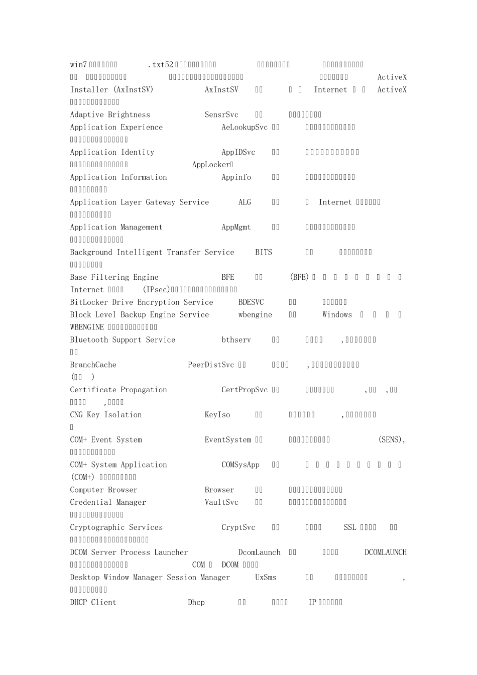 win7专业版服务优化_第1页