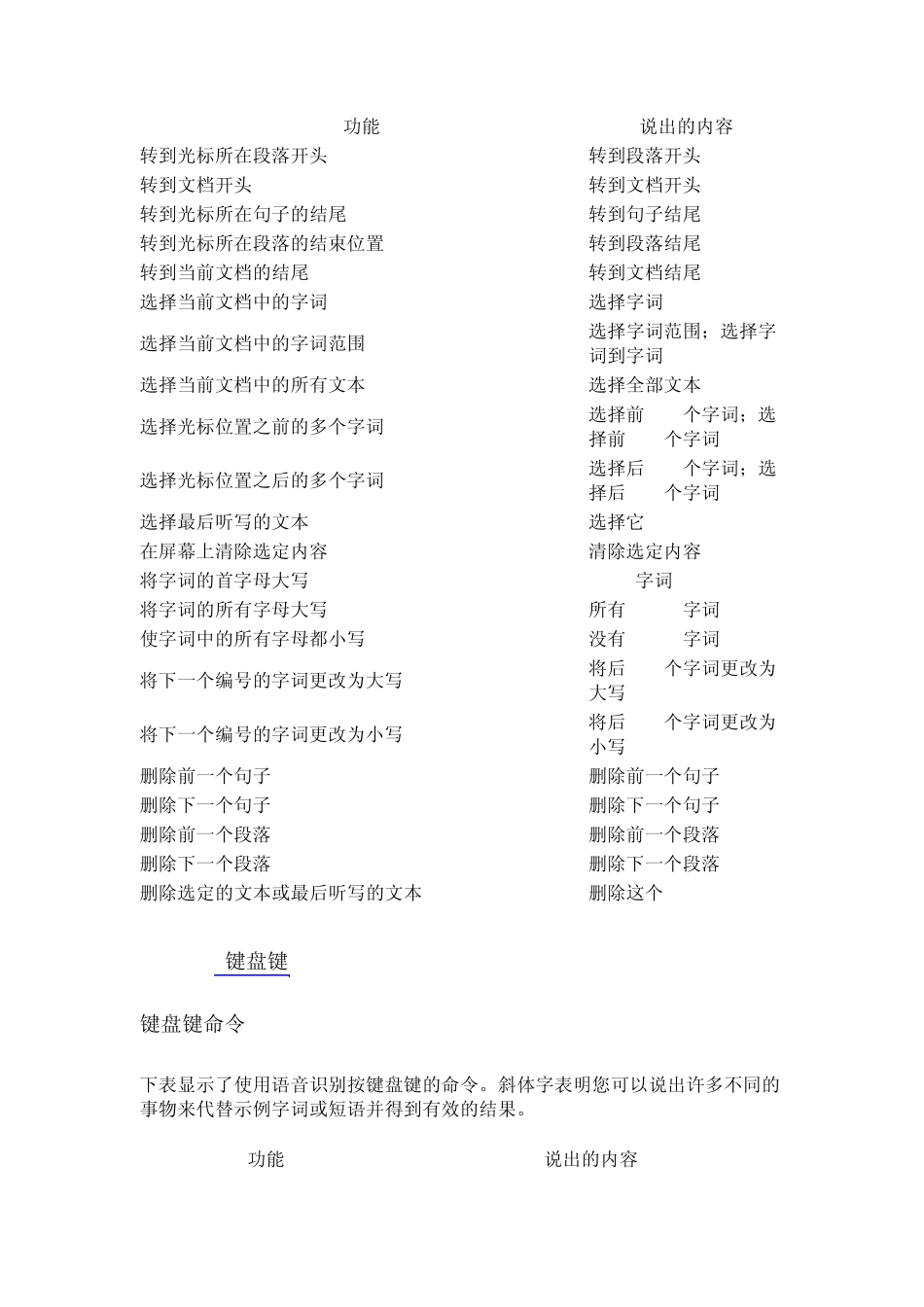 Win7语音识别中的常见命令_第3页