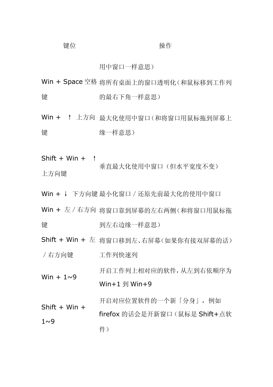 win7键盘快捷大全很实用哦_第2页