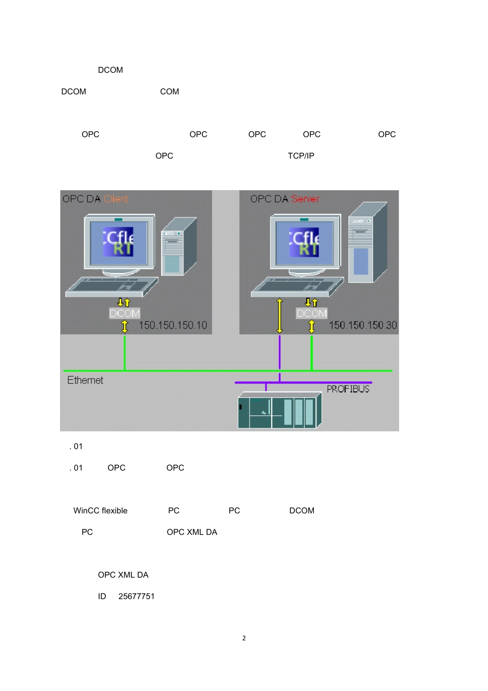 WinCCflexibleES通信组态和编程配置与PC系统的通信_第2页
