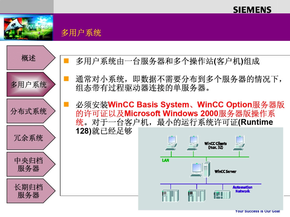 wincc客户机服务器_第3页