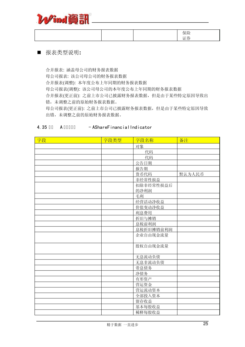 WindA股财务指标表_第1页
