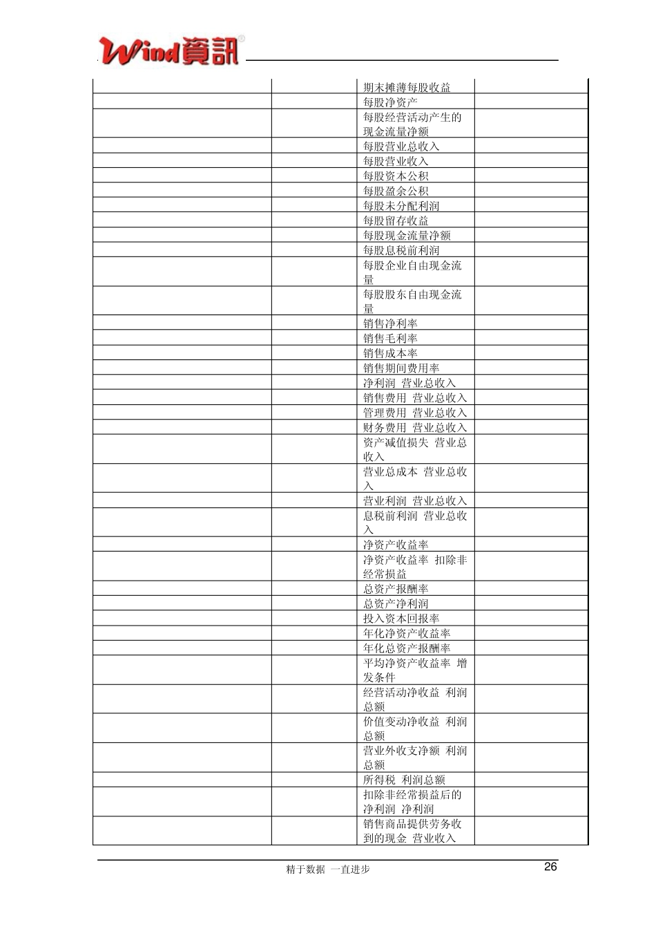 WindA股财务指标表_第2页