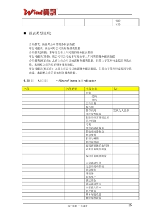 WindA股财务指标表