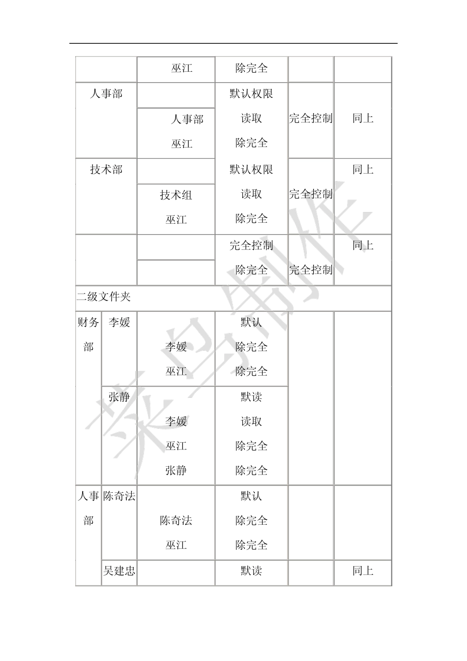 windows2008文件服务器案例_第3页