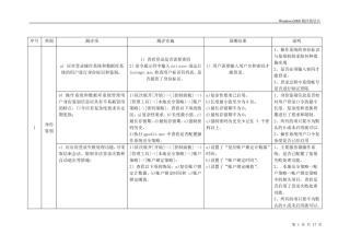 Windows2008测评指导书
