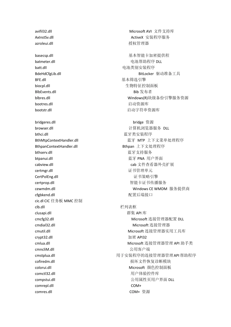 windows7中各个dll文件作用和用途_第2页
