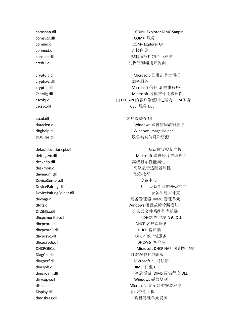 windows7中各个dll文件作用和用途_第3页
